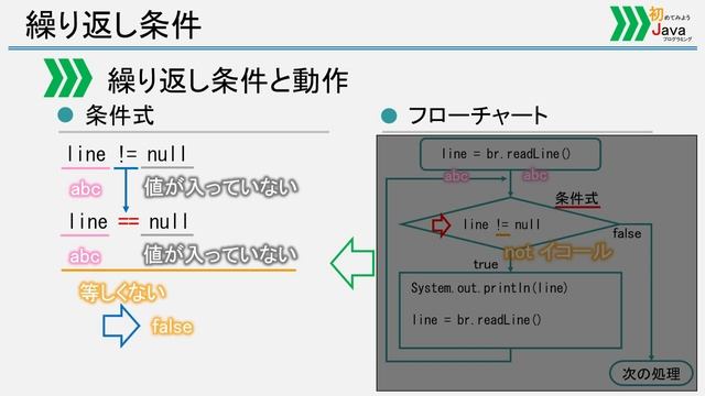 【初めてみようJava(18)】ファイルの読み込み―BufferedReader―｜Javaプログラミングのゆるふわレシピ смотреть онлайн