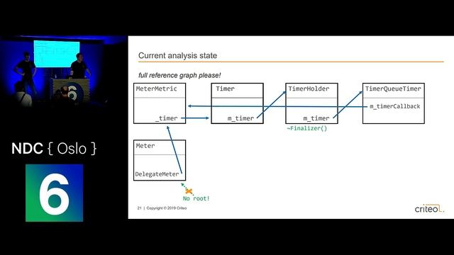 Advanced .NET debugging techniques from real world investigations - Christophe Nasarre and Kevin Go смотреть онлайн