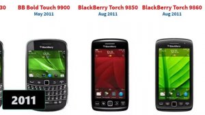 Evolution of All BlackBerry Phones from 2003 - 2021 | Techfinity Lab