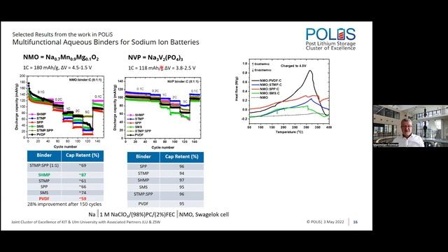 BATTERY 2030+ Excellence seminar Maximilian Fichtner - Energy Storage Beyond Lithium May 2022 смотреть онлайн