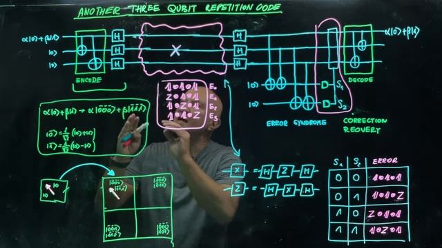 IQIS Lecture 8.4 — Three-qubit repetition code for phase-flip errors смотреть онлайн