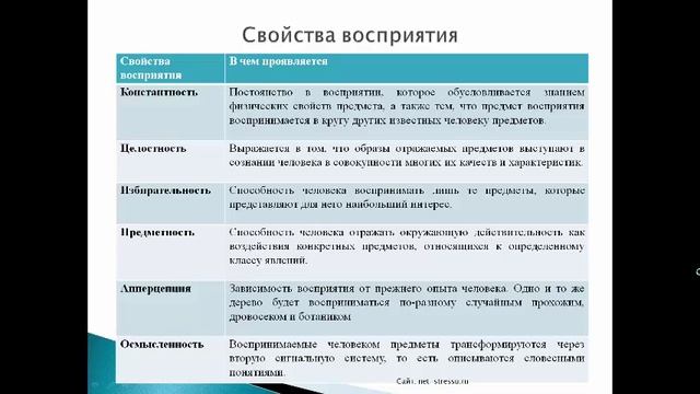 Восприятие. Психология восприятия. смотреть онлайн