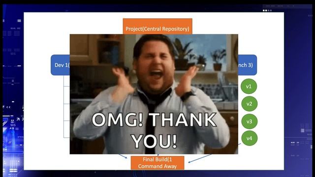 What is Git? | Git Version Control | Version Control System смотреть онлайн