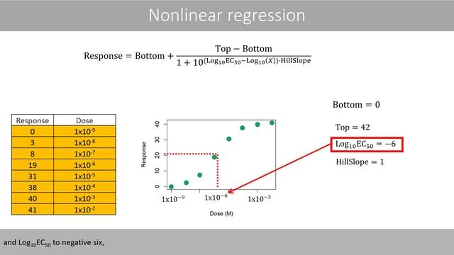 Nonlinear regression - how to fit a dose-response curve in R смотреть онлайн