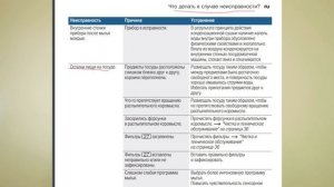 ВРЕД от ПРЕДВАРИТЕЛЬНОГО ОПОЛАСКИВАНИЯ Посуды Вручную перед Мытьем в Посудомоечной Машине