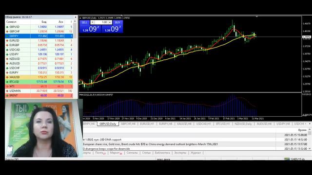 💥Фокус недели 15.03-19.03.21г💥SPI Канады,% ставка США и Британии, аналитический обзор рынка Форекс💥 смотреть онлайн