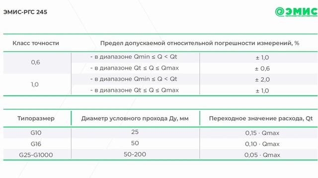 Обзор на Ротационный счётчик газа ЭМИС РГС 245 смотреть онлайн