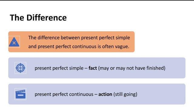 Grammar Explainer — Present Perfect Simple and Present Perfect Continuous смотреть онлайн