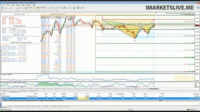 IML Harmonic Patterns Scanner | Основые правила использования и стратегии входа в рынок. смотреть онлайн