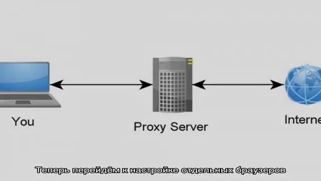 Что такое прокси