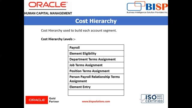 Oracle HCM Payroll Costing, Cost Allocation KFF & Cost Hierarchy | Oracle HCM Payroll Costing |BISP смотреть онлайн