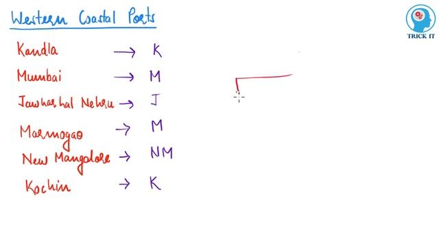 Trick to Remember Ports of India смотреть онлайн