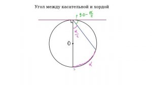 Угол между касательной и хордой