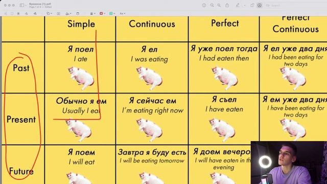 ПОЧЕМУ ТЫ ДО СИХ ПОР НЕ ПОНИМАЕШЬ ВРЕМЕНА? Система времен в английском языке. смотреть онлайн
