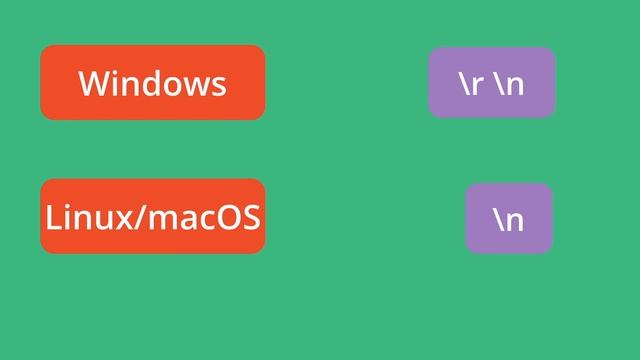 GIT tutorial #1: Start a project with git .DS_Store files. Global .gitignore смотреть онлайн