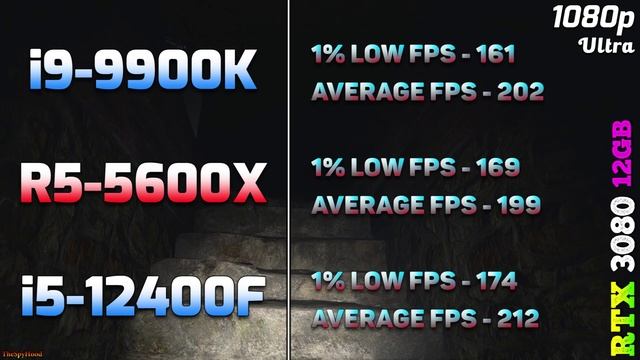Core I9 9900K Vs Ryzen 5 5600X Vs Core I5 12400F | PC Gameplay Tested