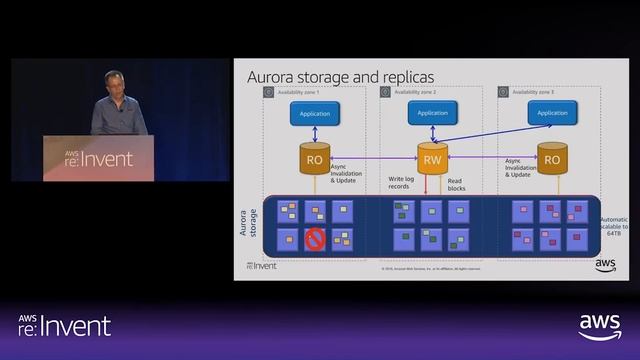 PostgreSQL In-Depth Training: Aurora Part 1 смотреть онлайн