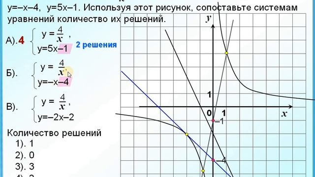 ОГЭ Задание 10 Гипербола Решение систем графическим способом смотреть онлайн