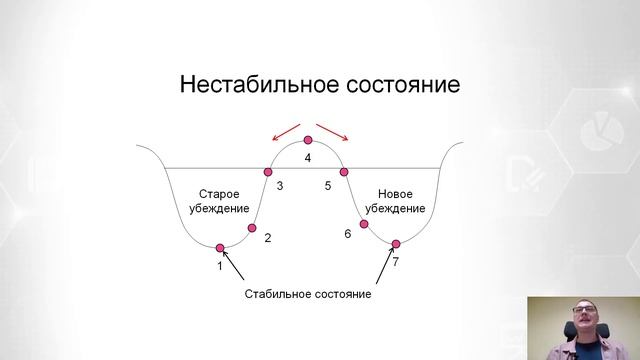 Как выстроить лидогенерацию для SEO специалиста смотреть онлайн