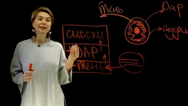 Как работают Генные Ключи? Золотой Путь смотреть онлайн