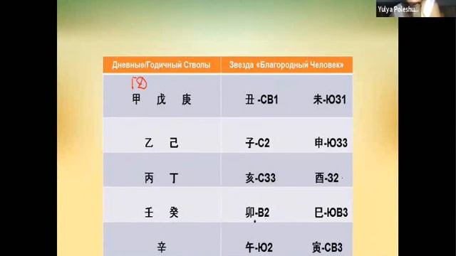 Благородный Человек - Помощники в Фэншуй смотреть онлайн