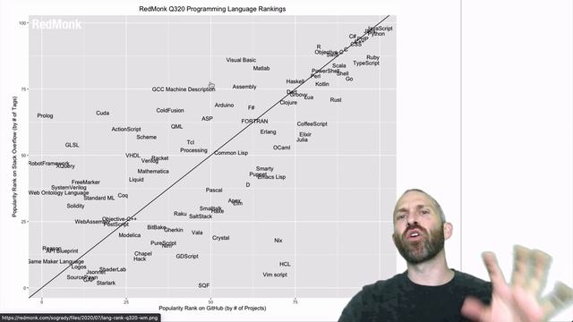 GET STARTED IN GO IN 5 MINUTES!!! Golang Tutorial for Beginners смотреть онлайн