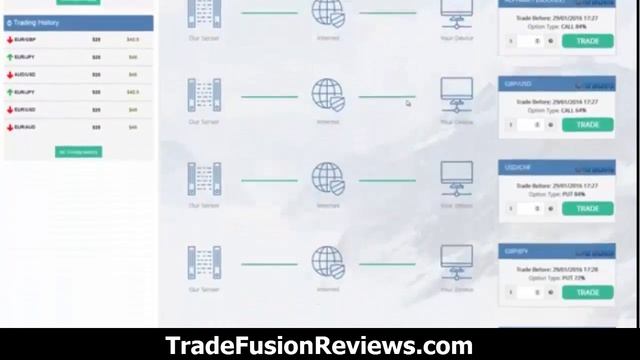 Trade Fusion Software Review - Trade Fusion Software By Timothy Marcus TradeFusion System Review смотреть онлайн