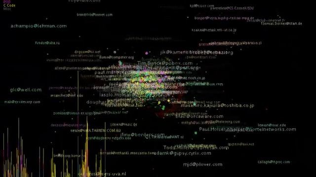Perl Codeswarm смотреть онлайн