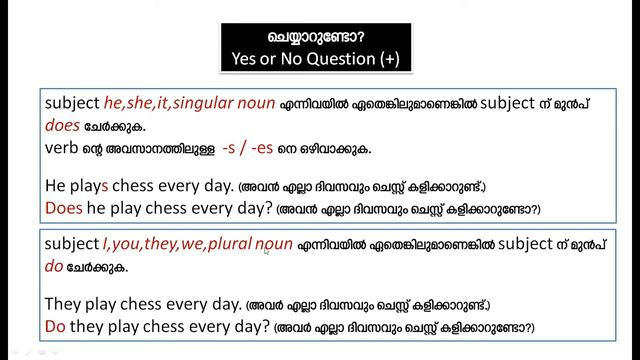 Lesson - 30| Simple Present Tense part - 1| Spoken English in malayalam смотреть онлайн