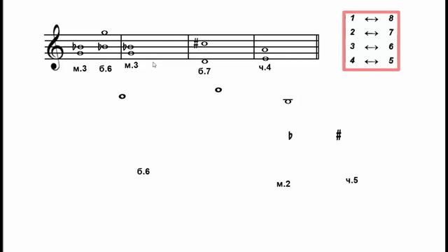 Обращение интервалов смотреть онлайн