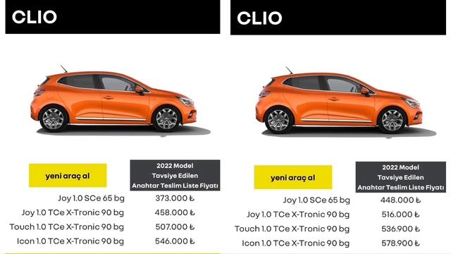 ÖTV İle Ucuzlayıp Bulunabilir Tek Otomatik Renault Taliant! смотреть онлайн