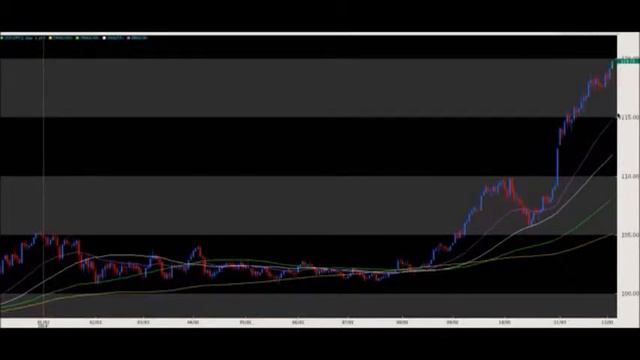 400+ Pips Target USD/JPY 120 Short Trading Strategy Review смотреть онлайн