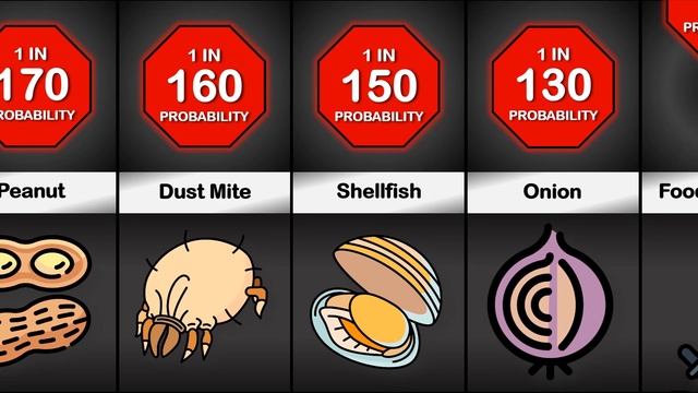 Probability Comparison: Common Allergy смотреть онлайн