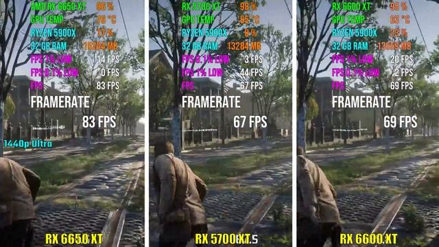 RX 6650 XT vs RX 5700 XT vs RX 6600 XT | Test in 7 Games смотреть онлайн