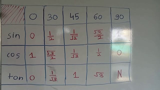 math ??values of sin , cos ,tan ? class 9th,10th | support plz♥️ | subscribe plz #viral #studymath смотреть онлайн