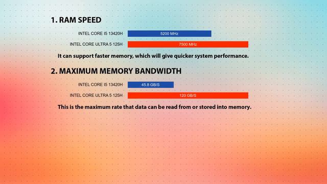 INTEL Core I5 13420H Vs INTEL Core Ultra 5 125H Technical Comparison