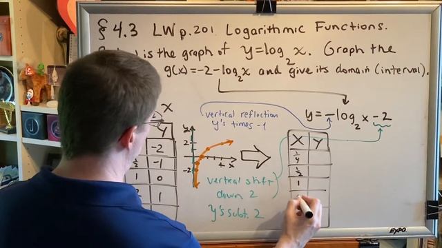 Section 4.3 (Part 15) Logarithmic Functions