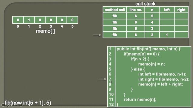Top Down Approach - Fibonacci Number in Dynamic Programming | Animation смотреть онлайн