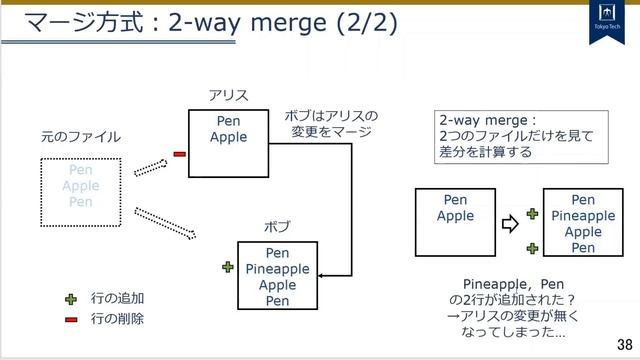 システム開発プロジェクト応用第一 第5,6回 Gitによるバージョン管理 смотреть онлайн