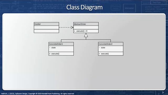 Command Passing - The Command design pattern смотреть онлайн