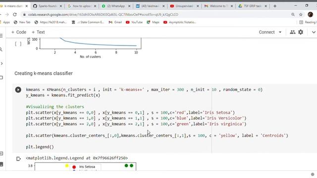 Task 2: Unsupervised learning K-means clustering. The Sparks Foundation. смотреть онлайн