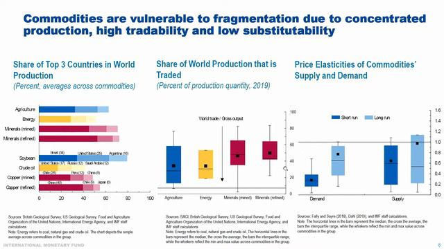 Eesti Panga teadusseminar: IMFi uurimused inflatsioonist ja toormeturgudest смотреть онлайн