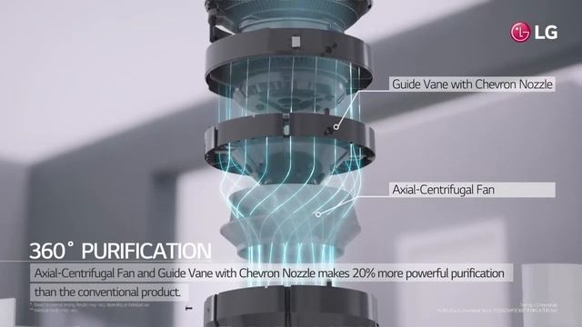 Очиститель воздуха LG AS95GDPV0 с Wi-Fi и управлением через смартфон смотреть онлайн