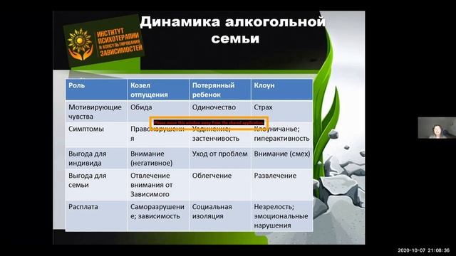 Дисфункциональная семья: маски и роли. Портреты 4-6. Часть 6.