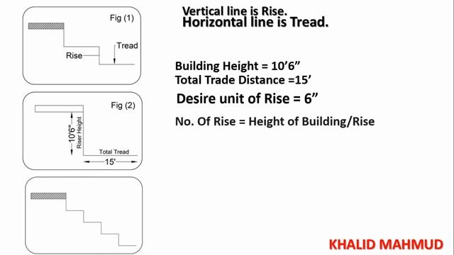 How to calculate number of Rise and Tread in AutoCAD / Calculation method of Stair смотреть онлайн