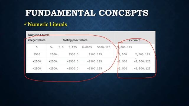 Chapter-1 | Problem Solving with Python Course|Beginner to Advanced|Features, Literals & Identifier смотреть онлайн
