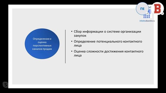 БИЗНЕС ИНСАЙТ: Екатерина Подкуйко. Как выиграть борьбу за клиента на рынке В2В смотреть онлайн