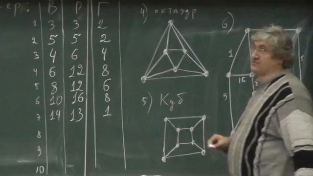 26 Формула Эйлера: вершины, рёбра, грани. Деревья смотреть онлайн