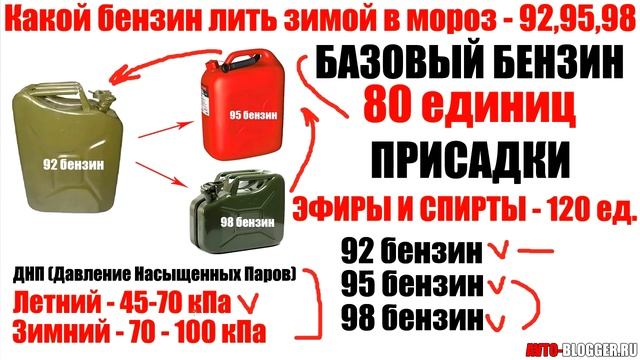 Какой бензин ЛИТЬ В МОРОЗ? Развенчиваем УСТОЙЧИВЫЙ МИФ! смотреть онлайн