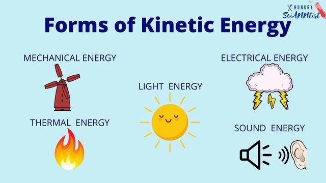 Energy | Forms Of Energy | Law Of Conservation Of Energy | Science Lesson For Kids